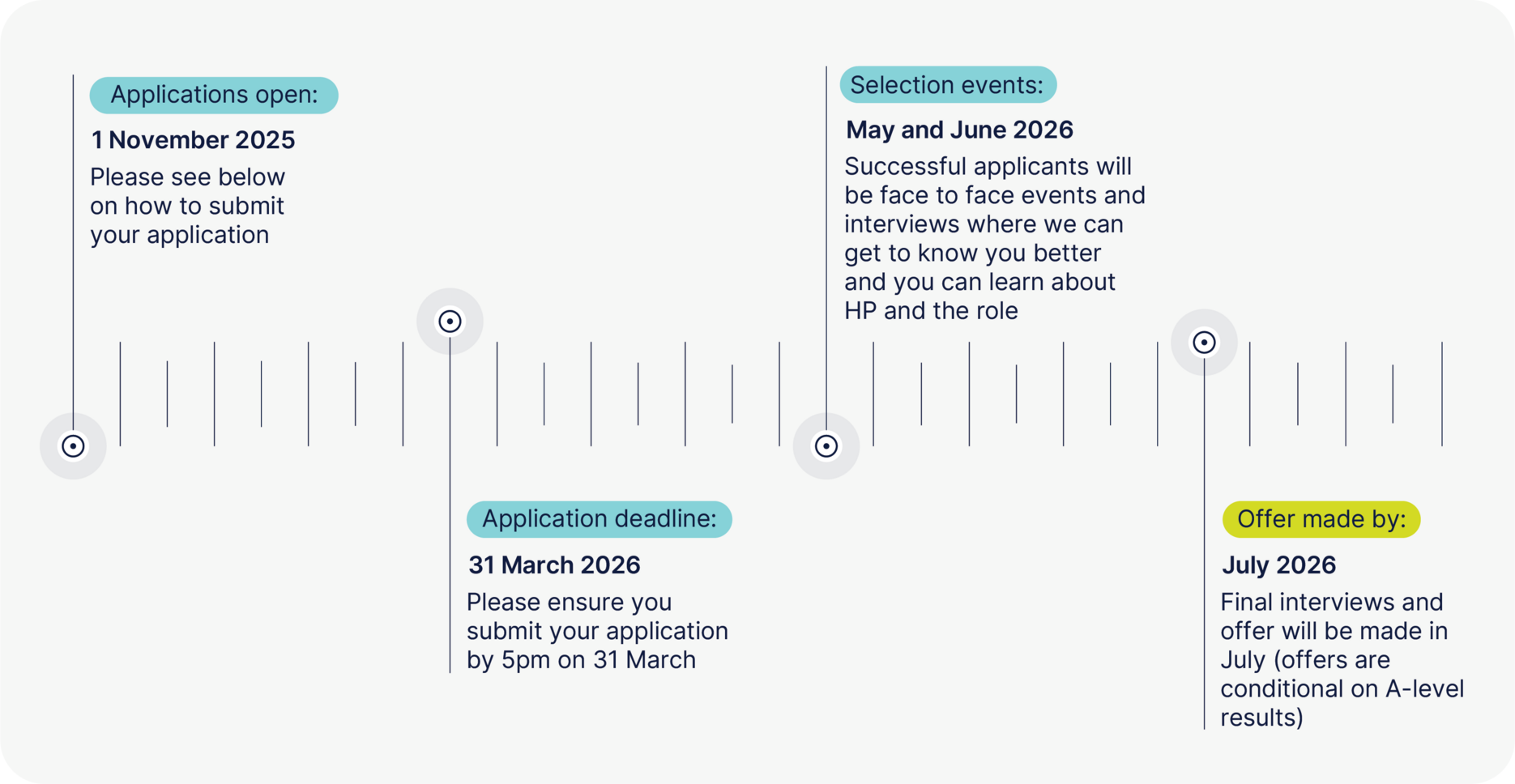 Solicitor Apprenticeship Scheme Timeline