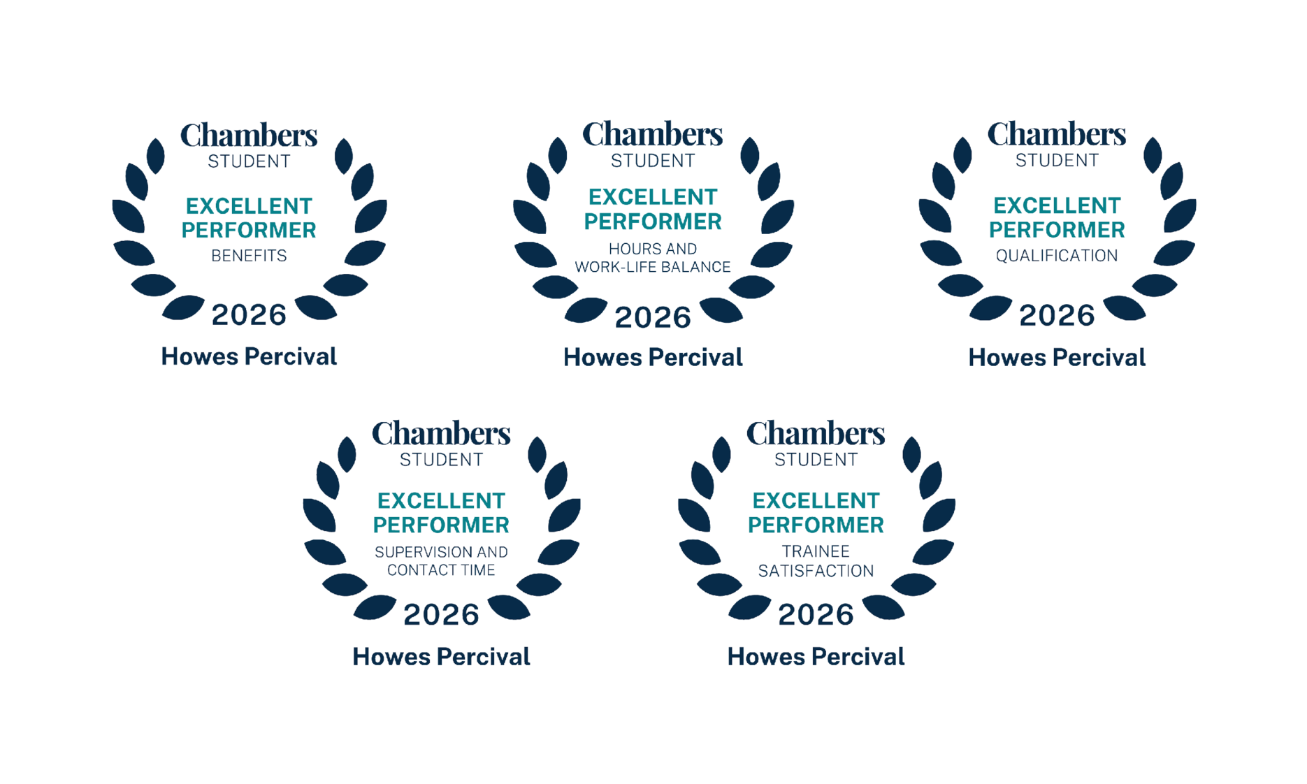 Chambers - Satisfaction Badges 2026